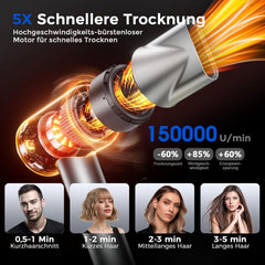 Fohn - Haardroger - Föhn met diffuser - 1500W - Zilver - Teendow