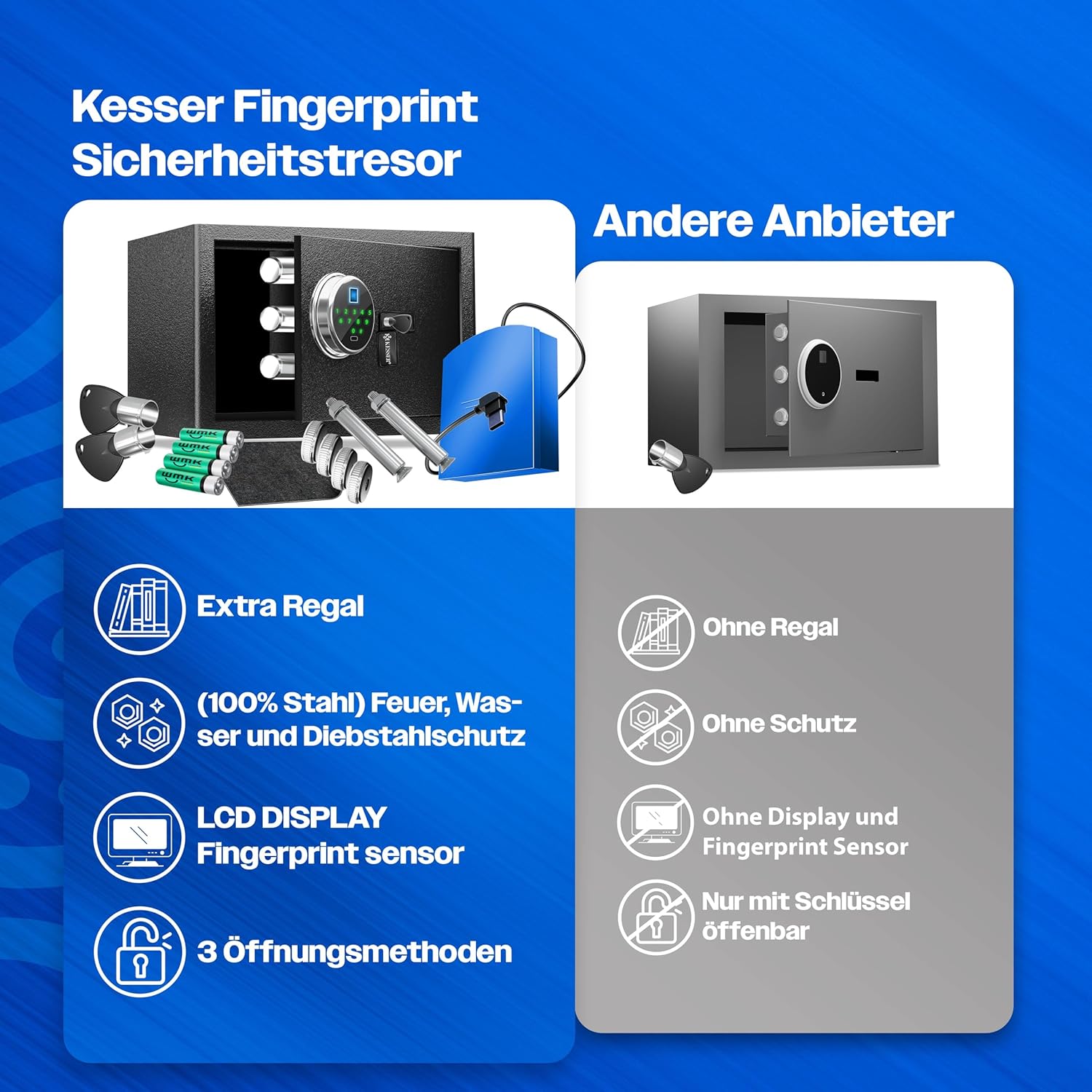 KESSER® Elektrische kluis met vingerafdruk & sleutel XL | incl. noodbatterij | elektronische kluis | 3x dubbele boutvergrendeling | vloer wandkluis | meubelkluis | pantserkast cijferslot zwart