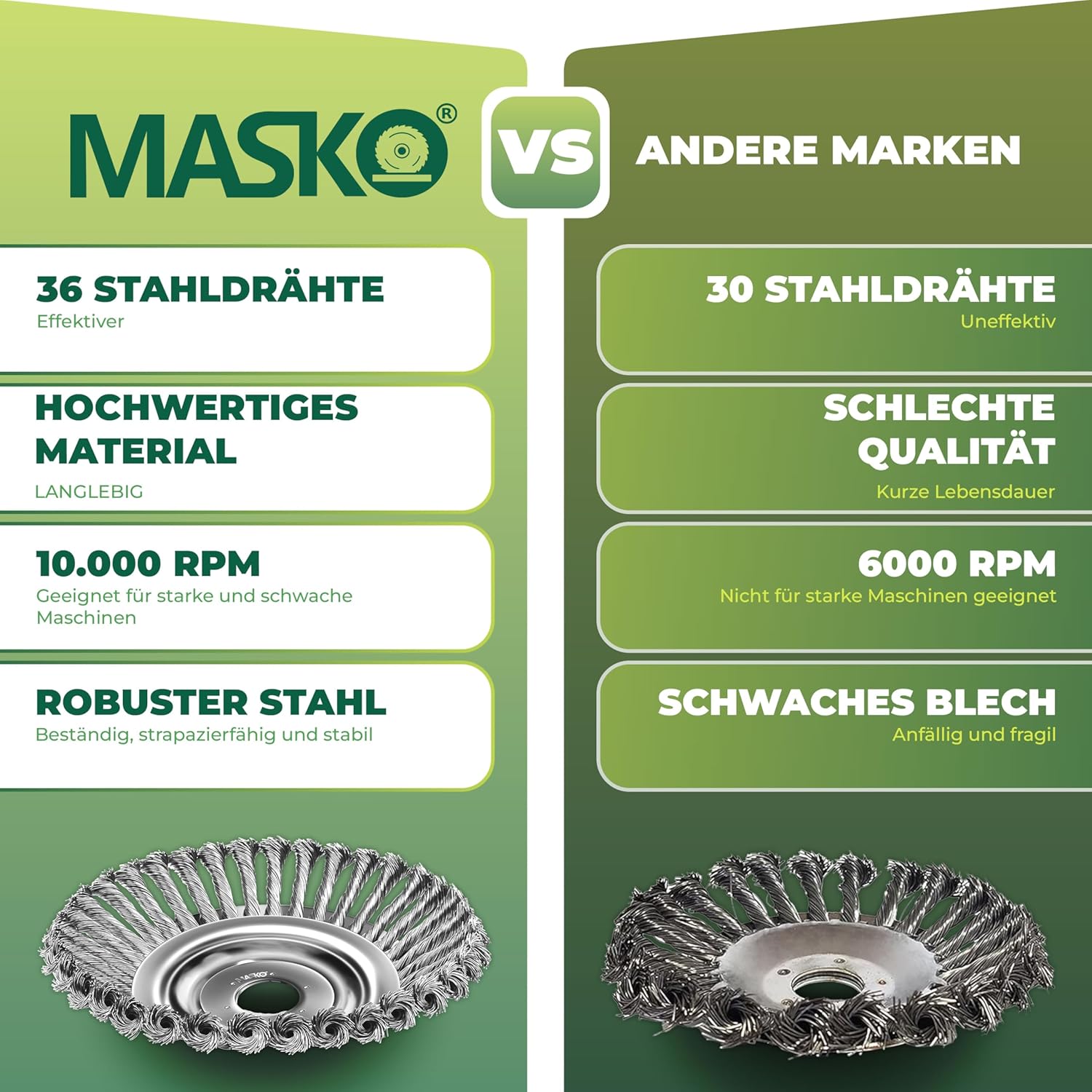 MASKO® Onkruidborstel voor bosmaaier - RVS Borstel