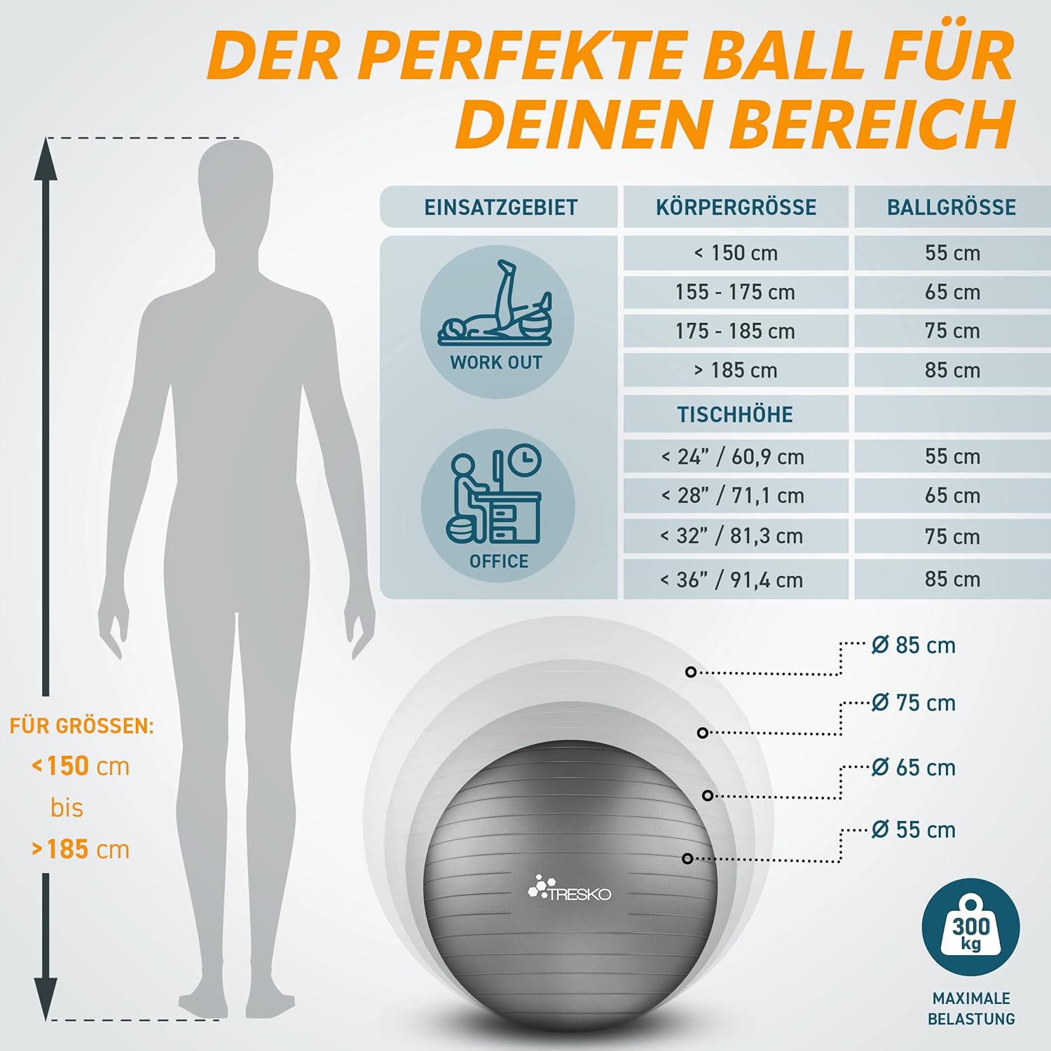 Tresko Gymnastiekbal met gratis oefenposter, inclusief luchtpomp, BPA-vrij,75 cm , zitbal, yogabal, ontploft niet (belastbaarheid 300 kg), voor fitness, yoga, Pilates