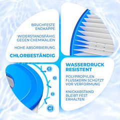 KESSER® Filter voor Whirlpool 7 x filterpatronen, vervanging SPA-filter, maat VI-cartridges, waterfilter, zwembadfilter, compatibel met Lay-z-Spa Intex vervangt de originele cartridge
