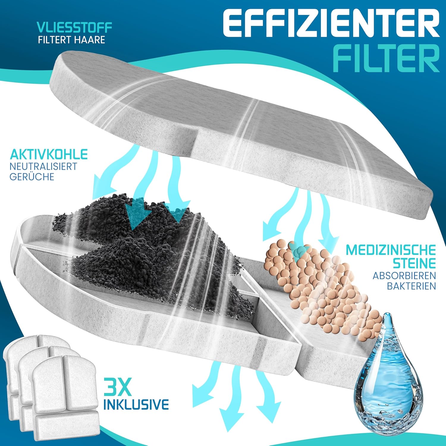 LOVPET® Kattenfontein -Drinkfontein voor katten - 3,5L - Wit