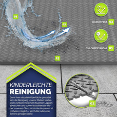 Tillvex® Zwembadtegels - Ondertegels - Ondervloer - 200x200cm - Grijs