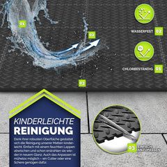 Tillvex® Zwembadtegels - Ondertegels - Ondervloer - 200x200cm - Antraciet