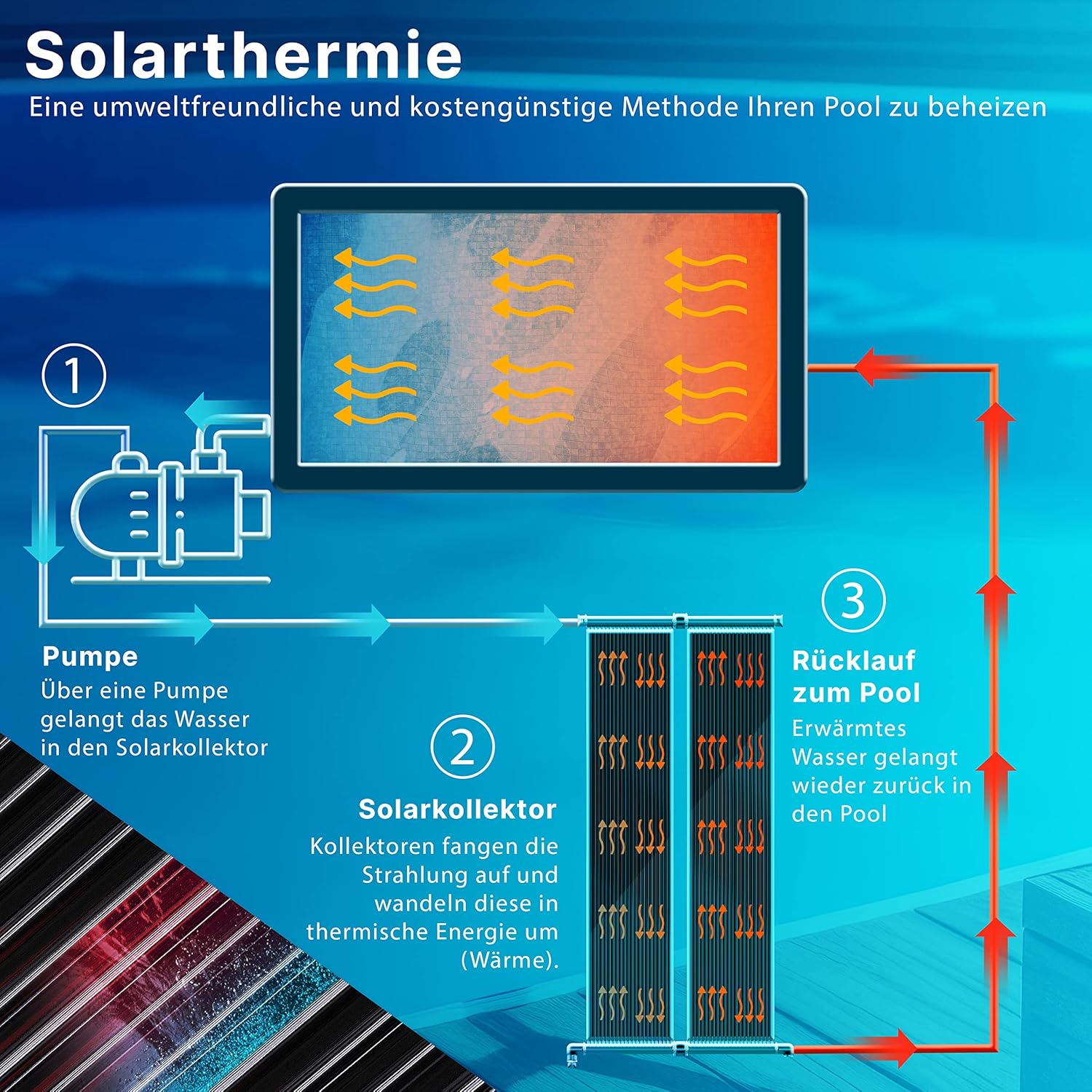 KESSER® Solar mat - Zwembadverwarming - 600x70cm - Zwart •