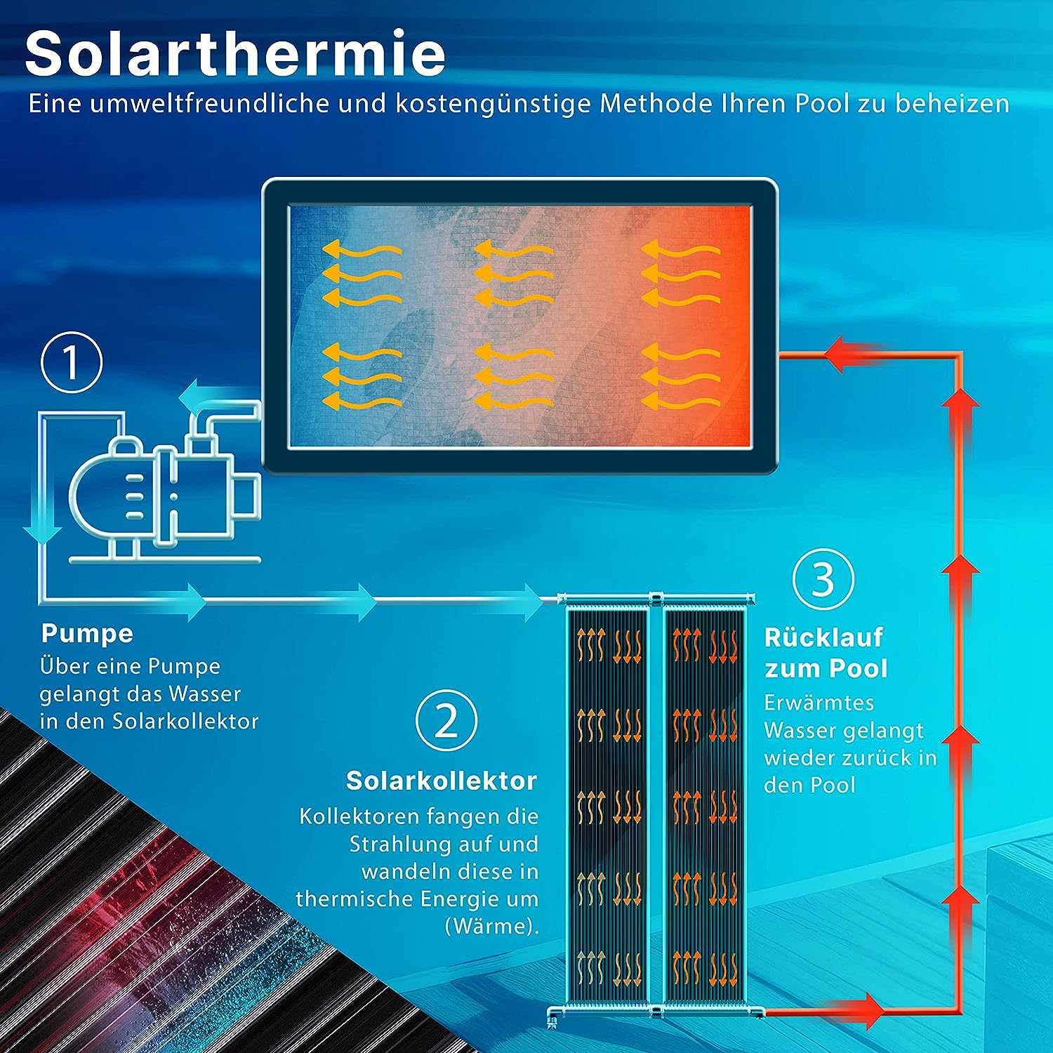 KESSER® Solar mat - Zwembadverwarming - 400x70cm - Zwart •