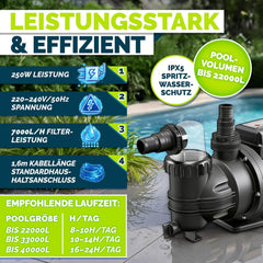 tillvex Filterpomp zwembad met timer 7.000 l/u & 250 W | zwembadpomp opvoerhoogte max. 7,5 m | zwembadfilter circulatiepomp voor 22 m³ zwembaden | zwembadpomp zelfaanzuigend voor zwembaden