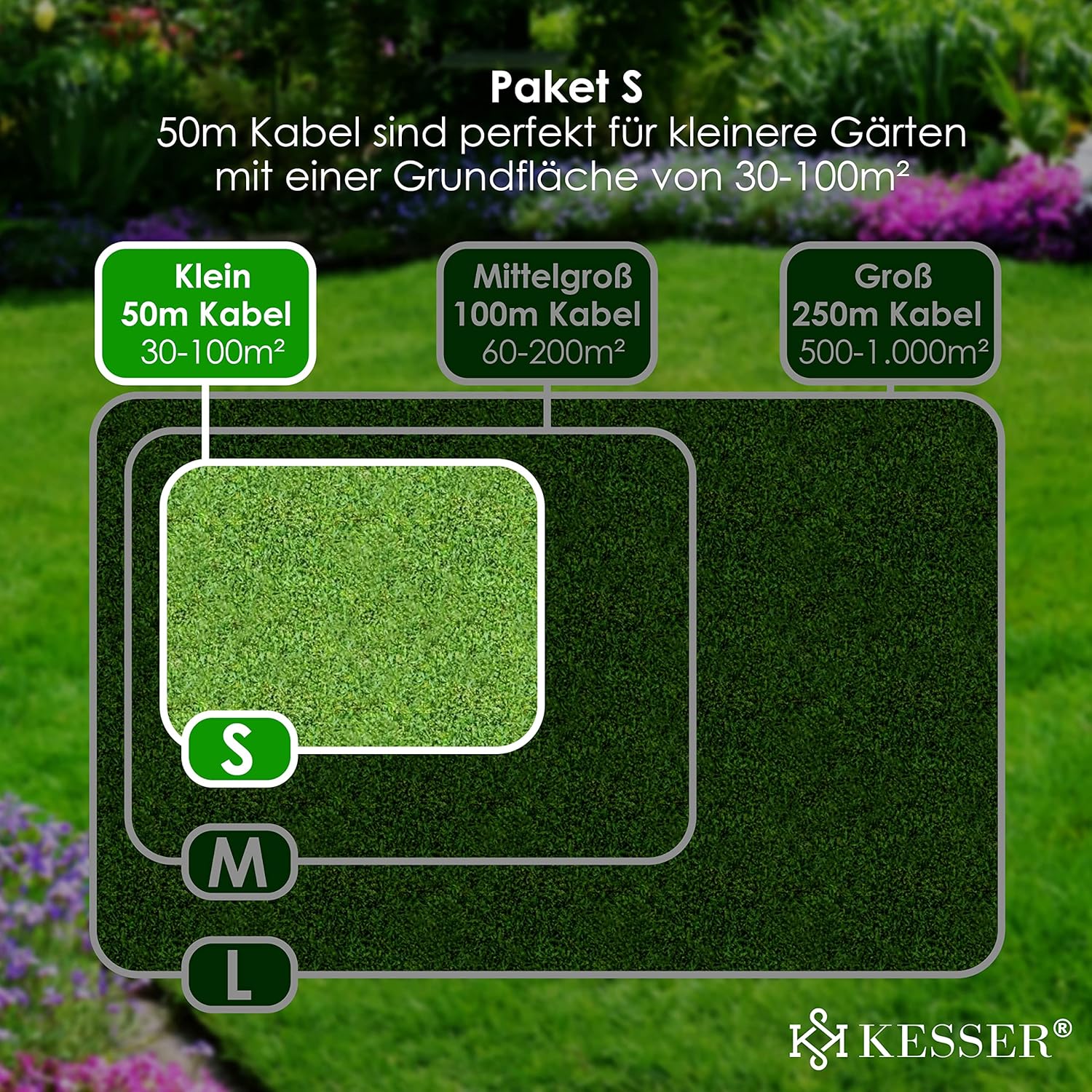 KESSER® Begrenzingskabel 50 m + 200 grondpennen + 12 kabelconnectoren voor robotmaaier, accessoireset, begrenzingsdraad, universeel compatibel met Gardena/Bosch/Worx/Honda/ROBOMOW