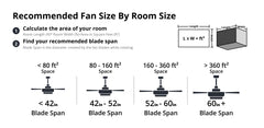 Sofucor 132cm moderne plafondventilator met verlichting en afstandsbediening, 3 massief houten bladen – wit/geel