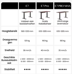 Zit sta bureau - Elektrisch - Verstelbaar - Bureauframe - E7W - FLEXISPOT