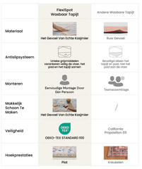 Vloerkleed - 130x185 cm - Tapijt - Woonkamer - Slaapkamer - FLEXISPOT