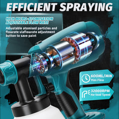 Verfspuit elektrisch - Verfspuitpistool - Verfspuitmachine - Met 2 accu's - Blauw - IKUNQUAN